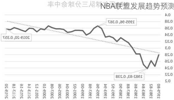 NBA联盟发展趋势预测