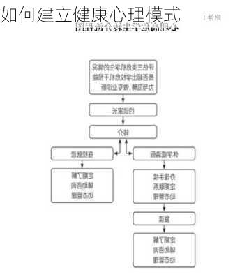 如何建立健康心理模式