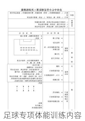 足球专项体能训练内容