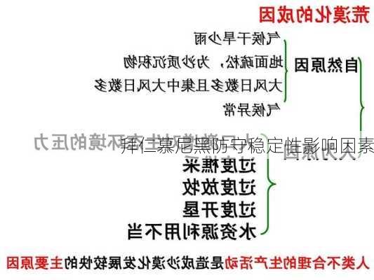 拜仁慕尼黑防守稳定性影响因素