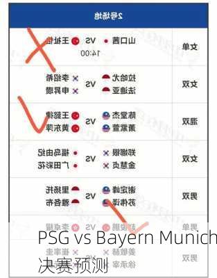 PSG vs Bayern Munich决赛预测