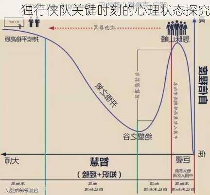 独行侠队关键时刻的心理状态探究