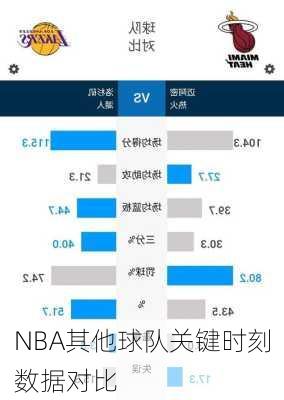 NBA其他球队关键时刻数据对比