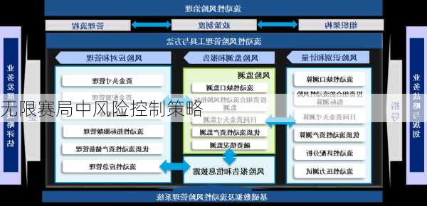 无限赛局中风险控制策略