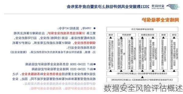 数据安全风险评估概述