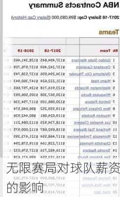 无限赛局对球队薪资的影响