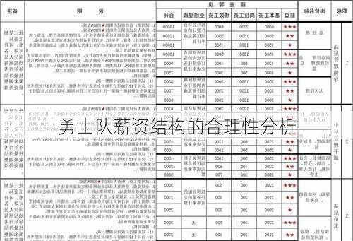 勇士队薪资结构的合理性分析