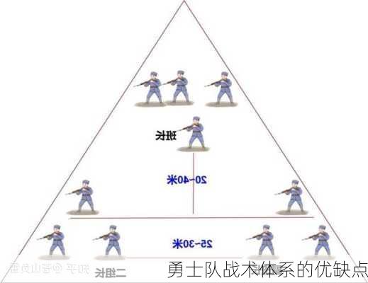 勇士队战术体系的优缺点