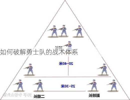 如何破解勇士队的战术体系