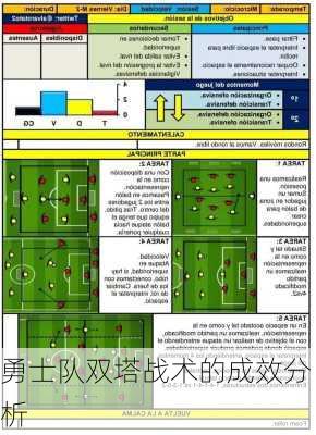 勇士队双塔战术的成效分析