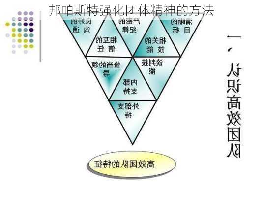 邦帕斯特强化团体精神的方法