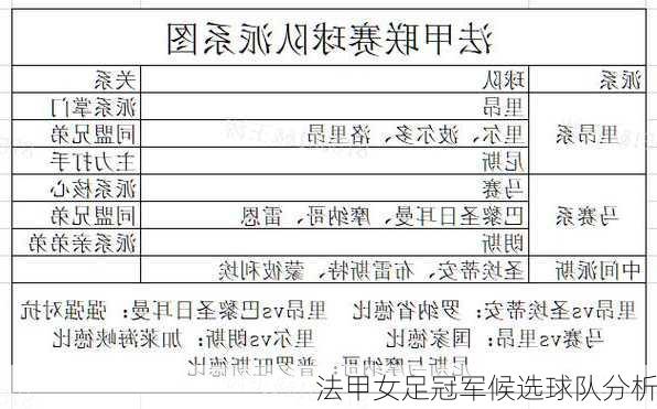 法甲女足冠军候选球队分析