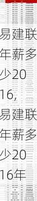 易建联年薪多少2016,易建联年薪多少2016年