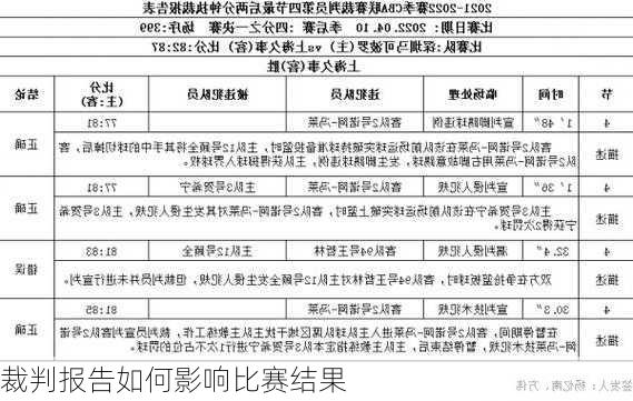 裁判报告如何影响比赛结果