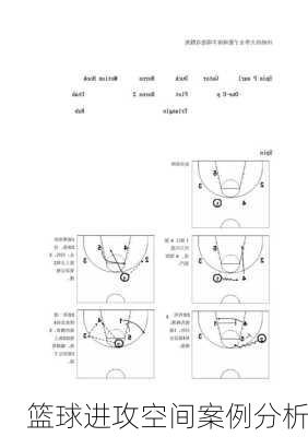 篮球进攻空间案例分析
