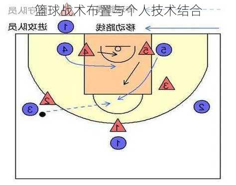 篮球战术布置与个人技术结合