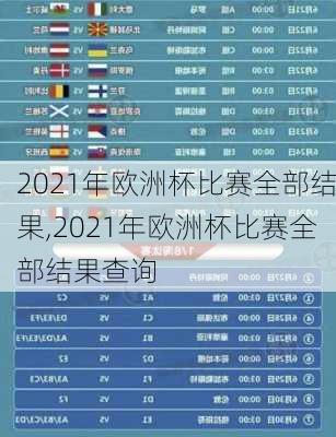 2021年欧洲杯比赛全部结果,2021年欧洲杯比赛全部结果查询