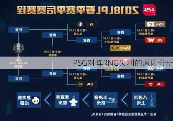 PSG对阵RNG失利的原因分析