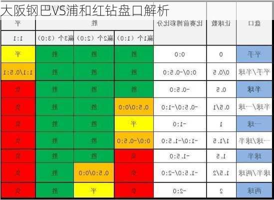 大阪钢巴VS浦和红钻盘口解析