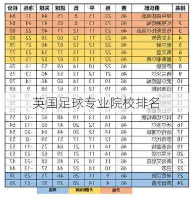 英国足球专业院校排名