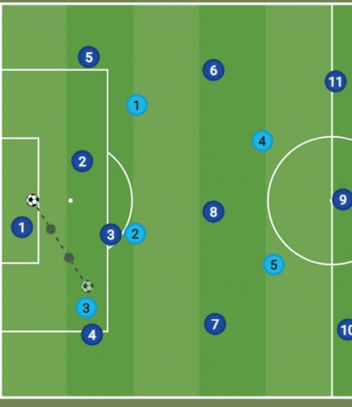 足球比赛中主场优势分析
