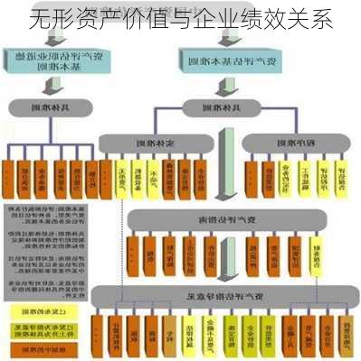 无形资产价值与企业绩效关系