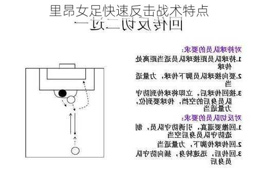 里昂女足快速反击战术特点