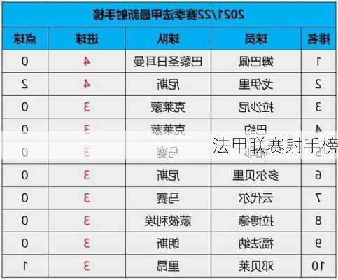 法甲联赛射手榜