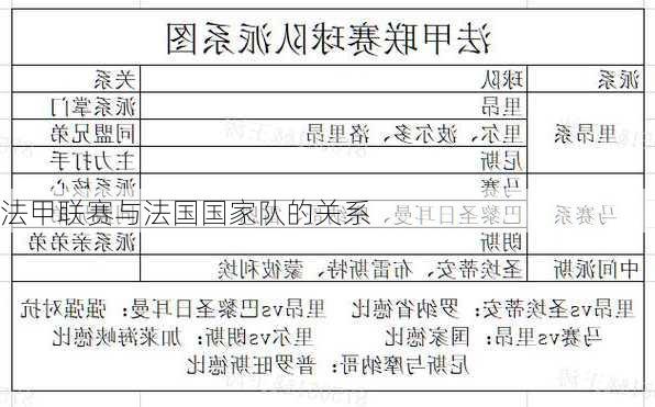 法甲联赛与法国国家队的关系