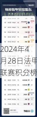 2024年4月28日法甲联赛积分榜