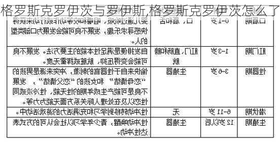 格罗斯克罗伊茨与罗伊斯,格罗斯克罗伊茨怎么了