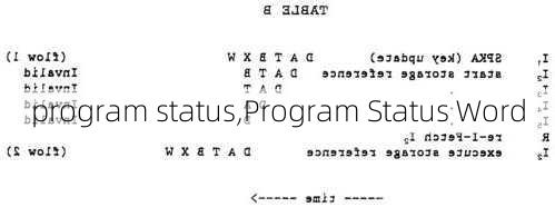 program status,Program Status Word