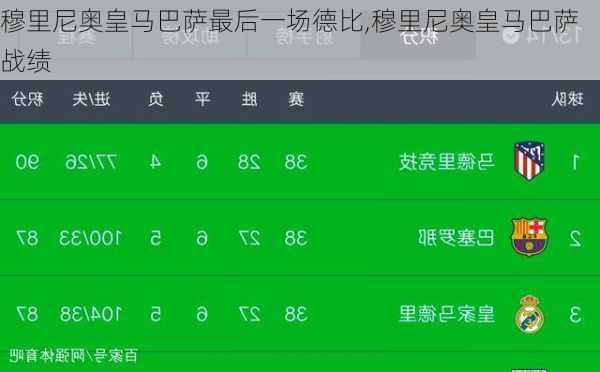 穆里尼奥皇马巴萨最后一场德比,穆里尼奥皇马巴萨战绩