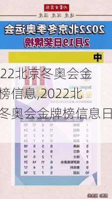 2022北京冬奥会金牌榜信息,2022北京冬奥会金牌榜信息日木