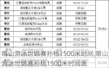 喀山游泳世锦赛孙杨1500米时间,喀山游泳世锦赛孙杨1500米时间表