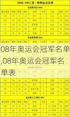 08年奥运会冠军名单,08年奥运会冠军名单表