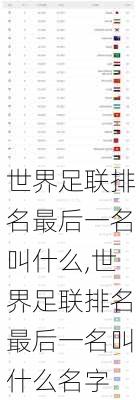 世界足联排名最后一名叫什么,世界足联排名最后一名叫什么名字