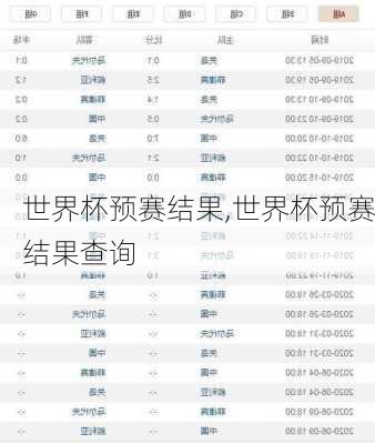 世界杯预赛结果,世界杯预赛结果查询