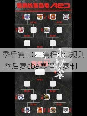 季后赛2022赛程cba规则,季后赛cba赛程表赛制