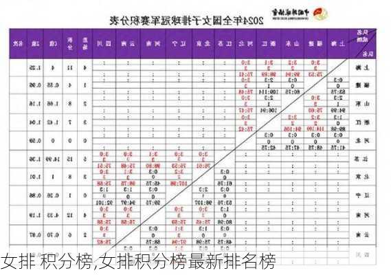 女排 积分榜,女排积分榜最新排名榜