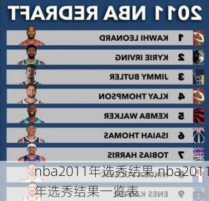 nba2011年选秀结果,nba2011年选秀结果一览表