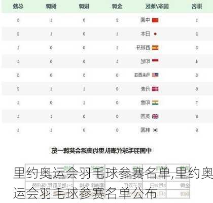 里约奥运会羽毛球参赛名单,里约奥运会羽毛球参赛名单公布