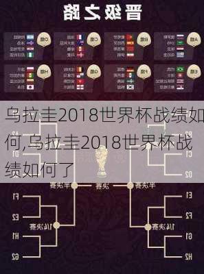 乌拉圭2018世界杯战绩如何,乌拉圭2018世界杯战绩如何了