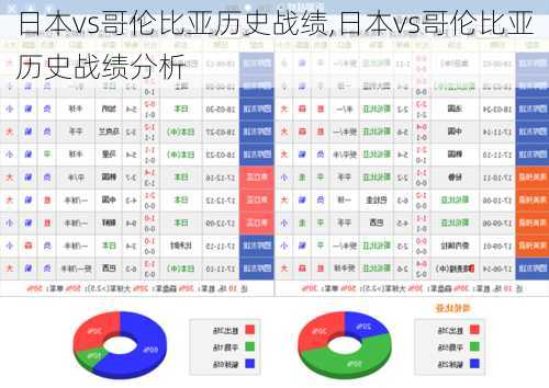 日本vs哥伦比亚历史战绩,日本vs哥伦比亚历史战绩分析