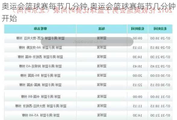 奥运会篮球赛每节几分钟,奥运会篮球赛每节几分钟开始