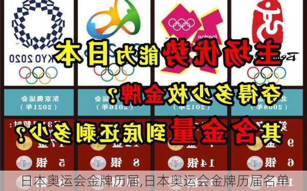 日本奥运会金牌历届,日本奥运会金牌历届名单