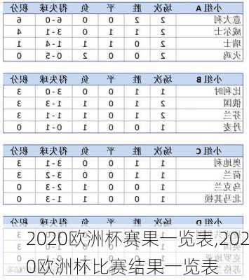 2020欧洲杯赛果一览表,2020欧洲杯比赛结果一览表