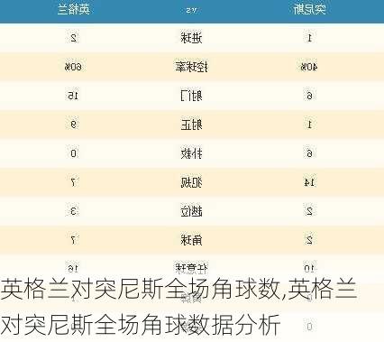 英格兰对突尼斯全场角球数,英格兰对突尼斯全场角球数据分析