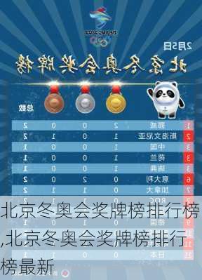 北京冬奥会奖牌榜排行榜,北京冬奥会奖牌榜排行榜最新