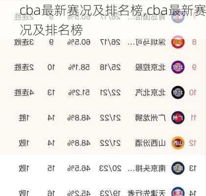cba最新赛况及排名榜,cba最新赛况及排名榜